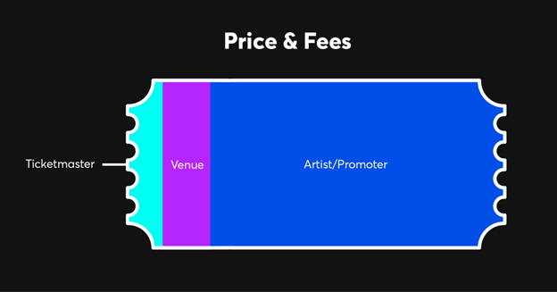 How are ticket prices and fees determined? – Ticketmaster Help